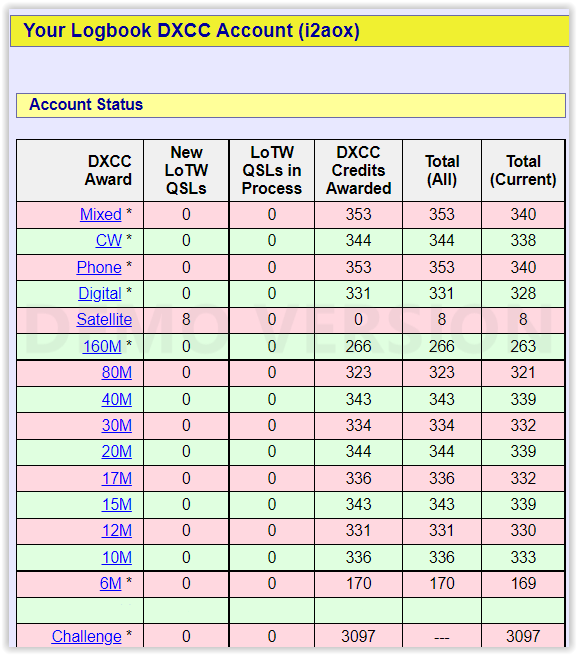 DXCC