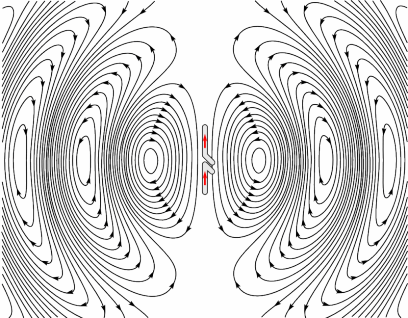Dipole xmting antenna animation 4 408x318x150ms