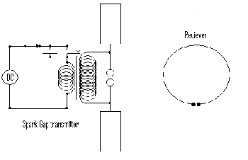 Hertz schema