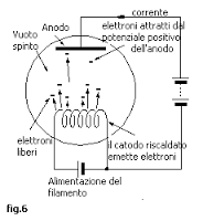 diodo2